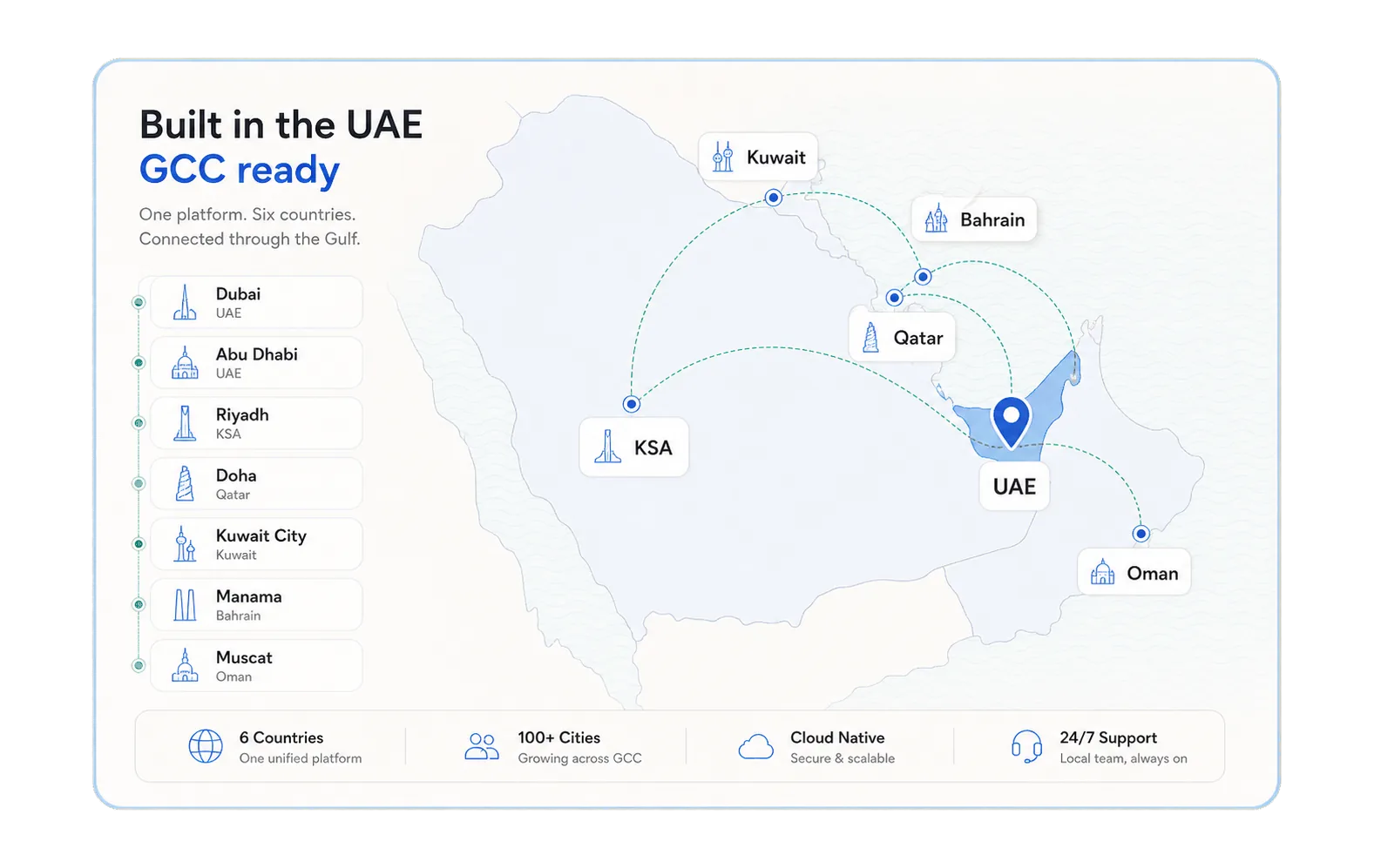 خريطة تغطية الخليج تُبرز الإمارات ومواقع الإطلاق في المنطقة