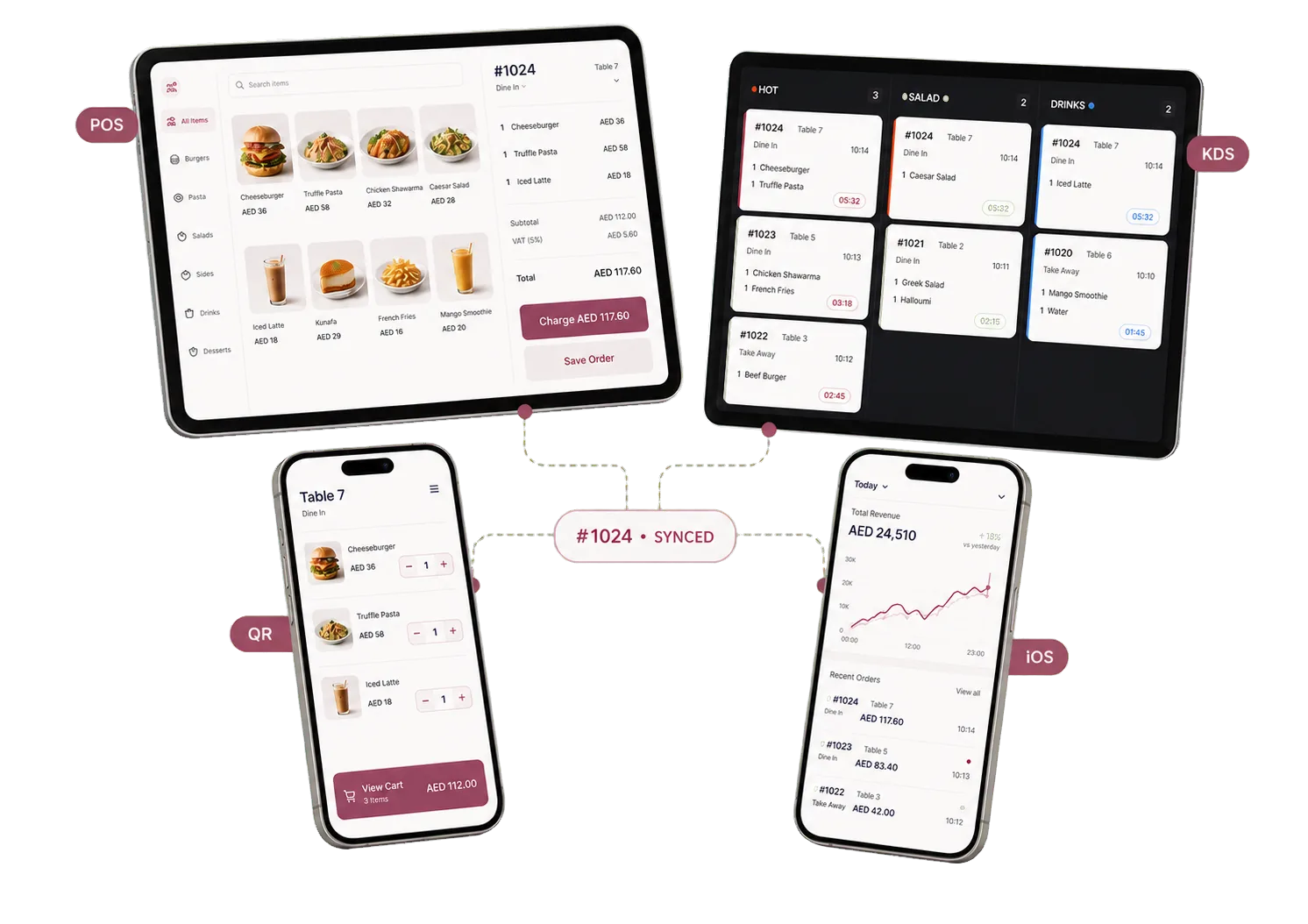 Wink You order connected across point of sale, kitchen display, QR ordering, and mobile administration